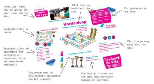 Efficiënt Berouw Kracht Designed by Kids: het uitwerken van een spelconcept | Wetenschapsknooppunt  ZH